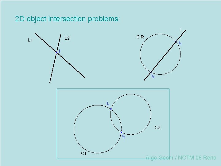 2 D object intersection problems: L CIR L 2 L 1 i i 2