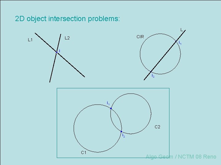 2 D object intersection problems: L CIR L 2 L 1 i i 2