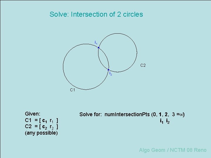 Solve: Intersection of 2 circles i 1 C 2 i 2 C 1 Given: