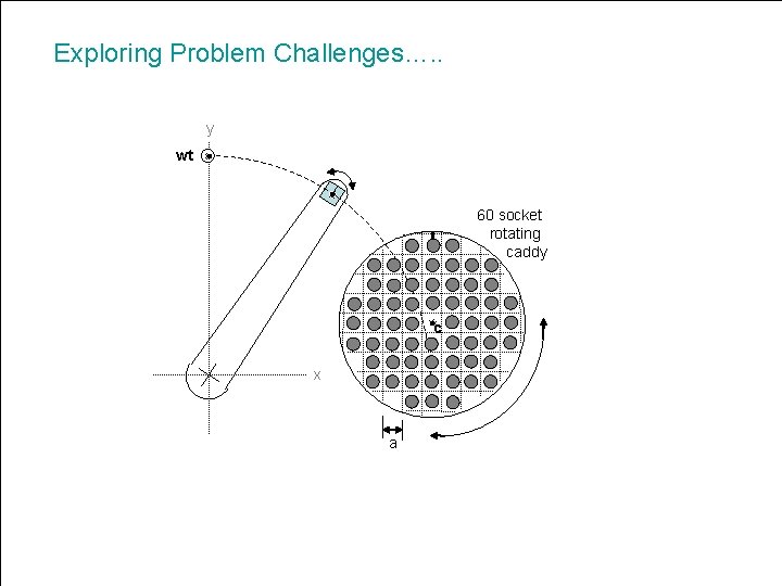 Exploring Problem Challenges…. . y wt 60 socket rotating caddy c x a Algo