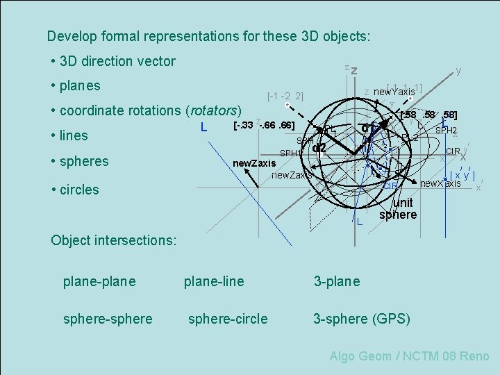 Develop formal representations for these 3 D objects: • 3 D direction vector zz