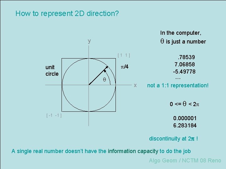 How to represent 2 D direction? In the computer, q is just a number