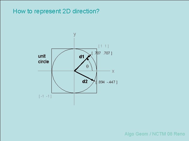 How to represent 2 D direction? y [1 1] unit circle [. 707 ]