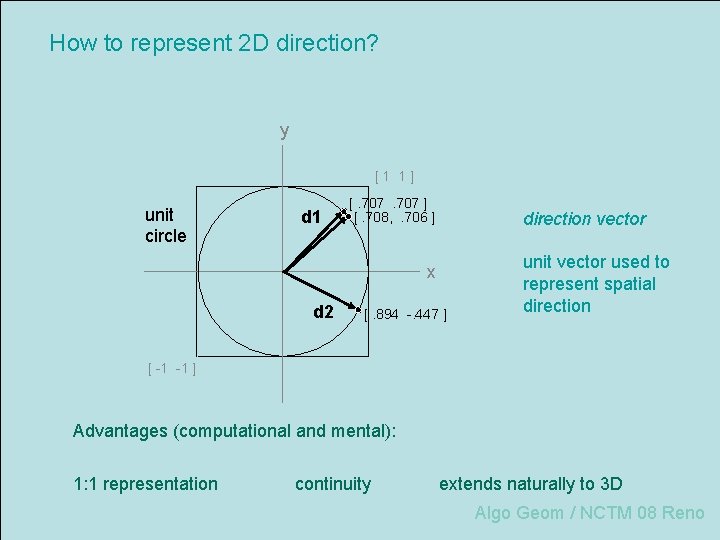 How to represent 2 D direction? y [1 1] unit circle d 1 [.