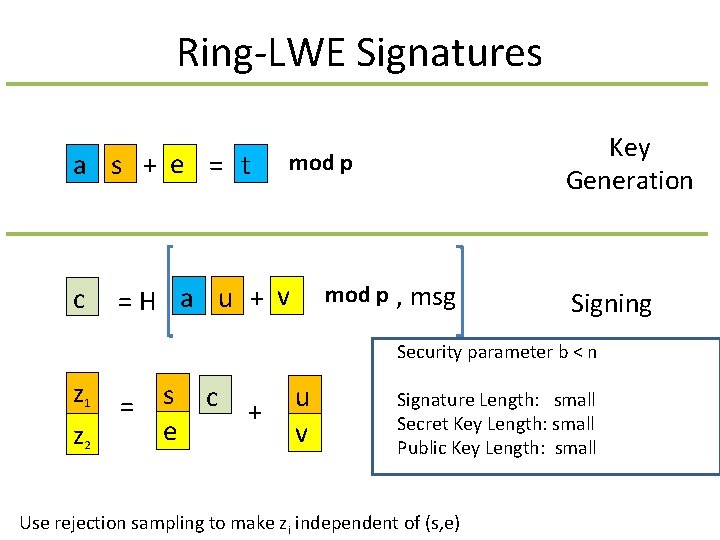 Ring-LWE Signatures a s + e = t c Key Generation mod p =H