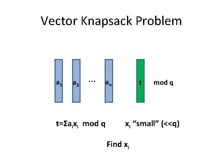 Vector Knapsack Problem a 1 a 2 … an t=Σaixi mod q t mod