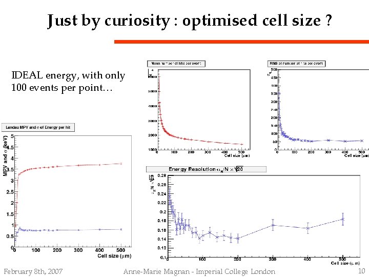 Just by curiosity : optimised cell size ? IDEAL energy, with only 100 events