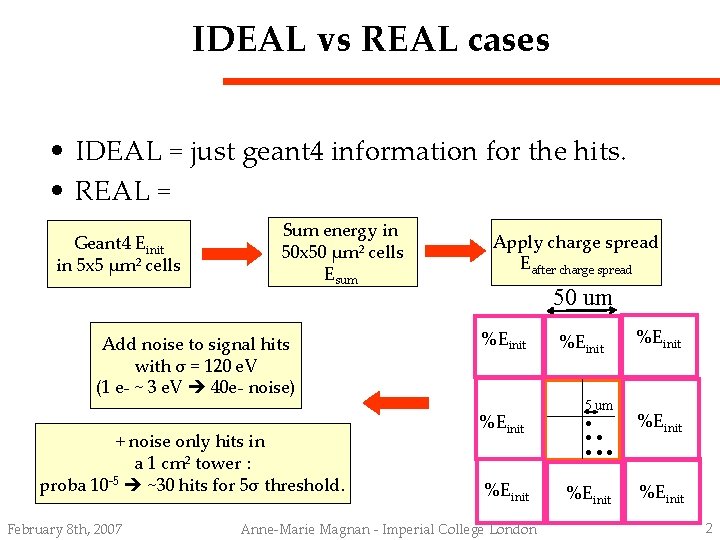 IDEAL vs REAL cases • IDEAL = just geant 4 information for the hits.