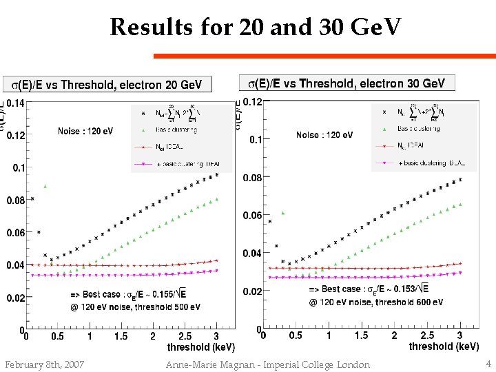Results for 20 and 30 Ge. V February 8 th, 2007 Anne-Marie Magnan -