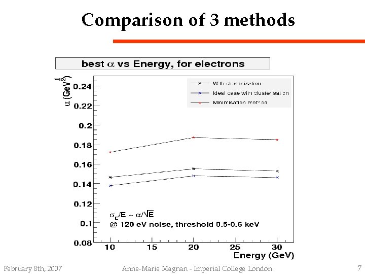 Comparison of 3 methods February 8 th, 2007 Anne-Marie Magnan - Imperial College London