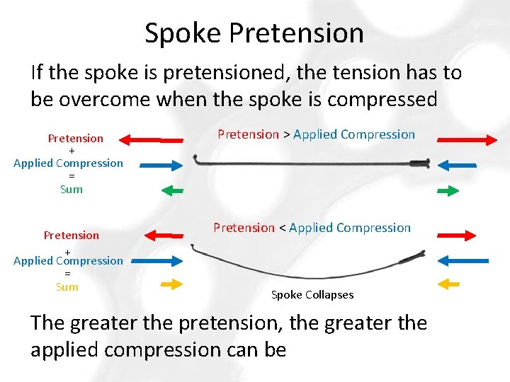 Spoke Pretension If the spoke is pretensioned, the tension has to be overcome when