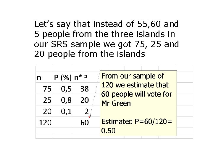 Let’s say that instead of 55, 60 and 5 people from the three islands