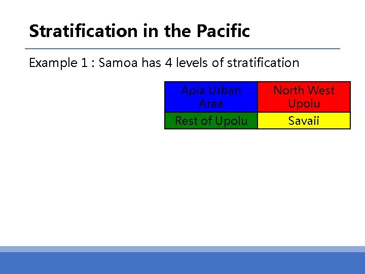 Stratification in the Pacific Example 1 : Samoa has 4 levels of stratification Apia