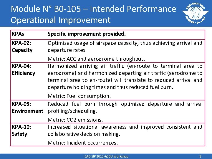 Module N° B 0 -105 – Intended Performance Operational Improvement KPAs Specific improvement provided.