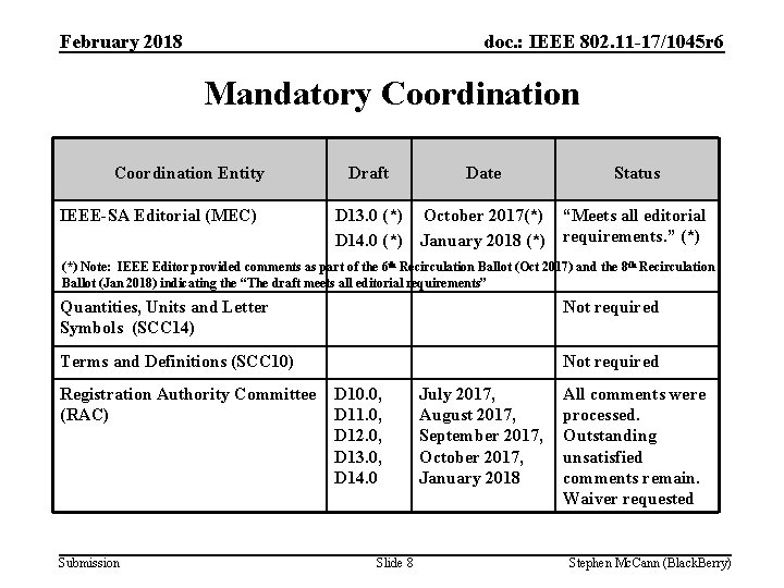 February 2018 doc. : IEEE 802. 11 -17/1045 r 6 Mandatory Coordination Entity IEEE-SA