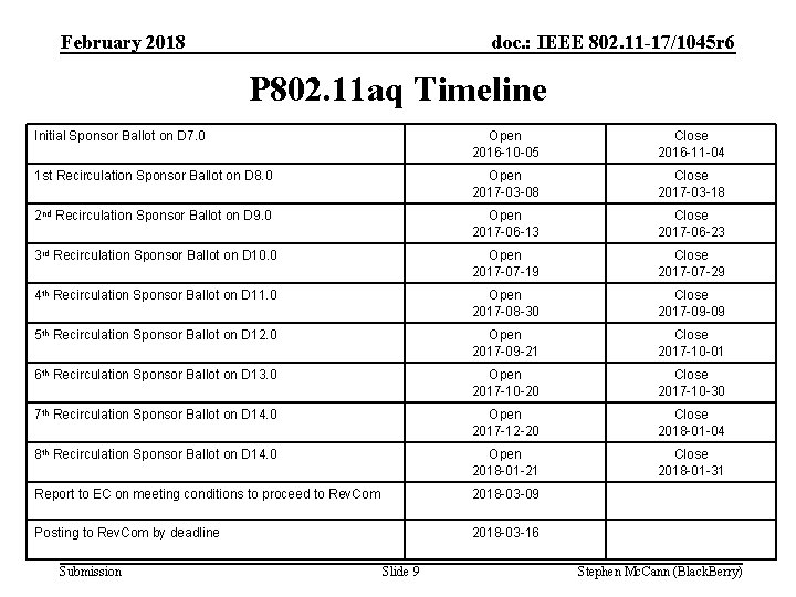 February 2018 doc. : IEEE 802. 11 -17/1045 r 6 P 802. 11 aq