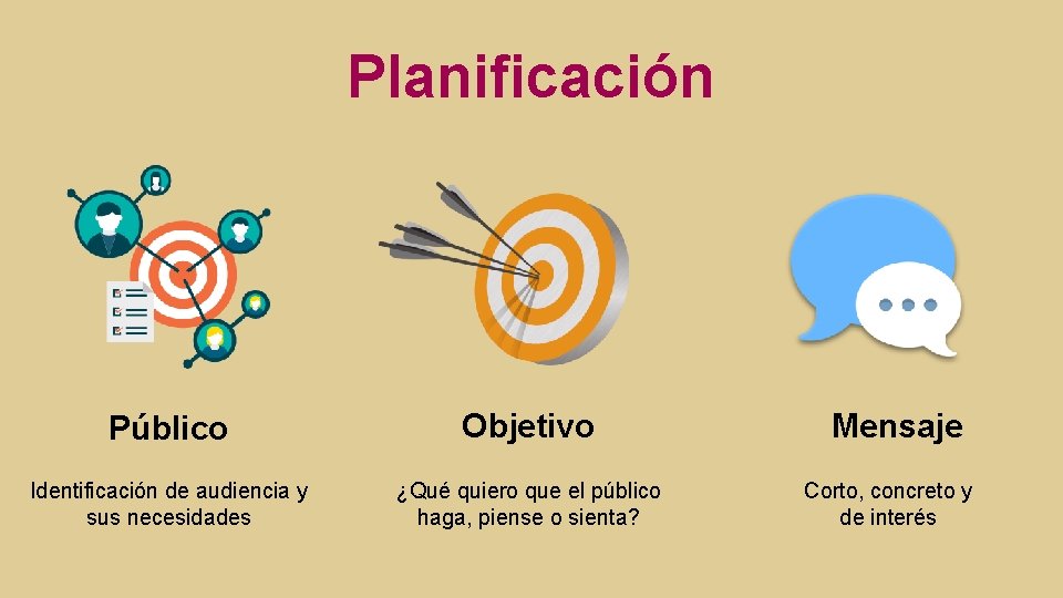 Planificación Público Objetivo Identificación de audiencia y sus necesidades ¿Qué quiero que el público