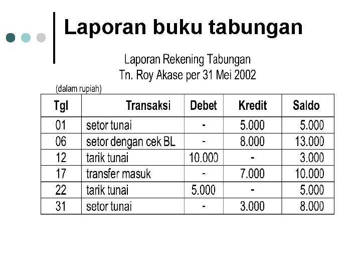 Laporan buku tabungan 