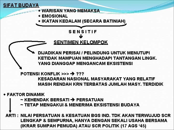 SIFAT BUDAYA WARISAN YANG MEMAKSA EMOSIONAL IKATAN KEDALAM (SECARA BATINIAH) SENSITIF SENTIMEN KELOMPOK DIJADIKAN