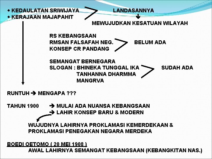  KEDAULATAN SRIWIJAYA KERAJAAN MAJAPAHIT LANDASANNYA MEWUJUDKAN KESATUAN WILAYAH RS KEBANGSAAN RMSAN FALSAFAH NEG.