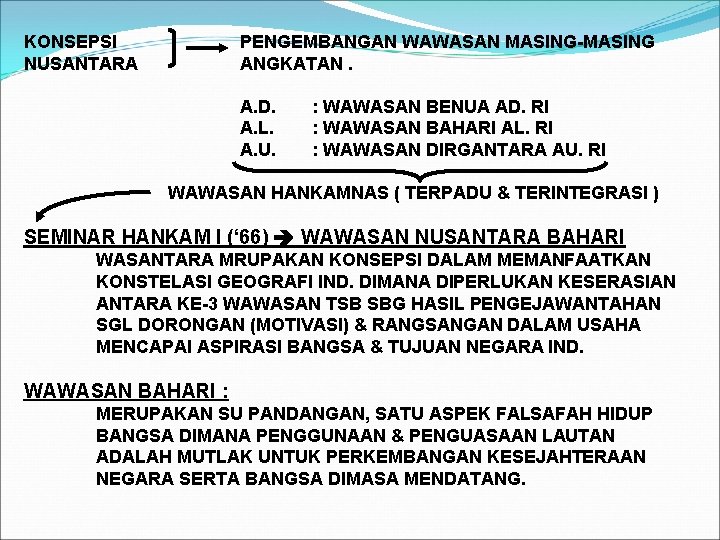 KONSEPSI NUSANTARA PENGEMBANGAN WAWASAN MASING-MASING ANGKATAN. A. D. A. L. A. U. : WAWASAN