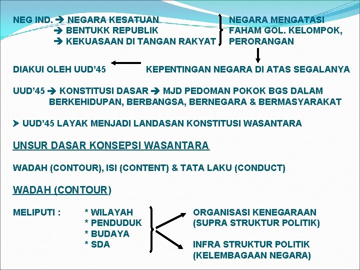 NEG IND. NEGARA KESATUAN BENTUKK REPUBLIK KEKUASAAN DI TANGAN RAKYAT DIAKUI OLEH UUD’ 45