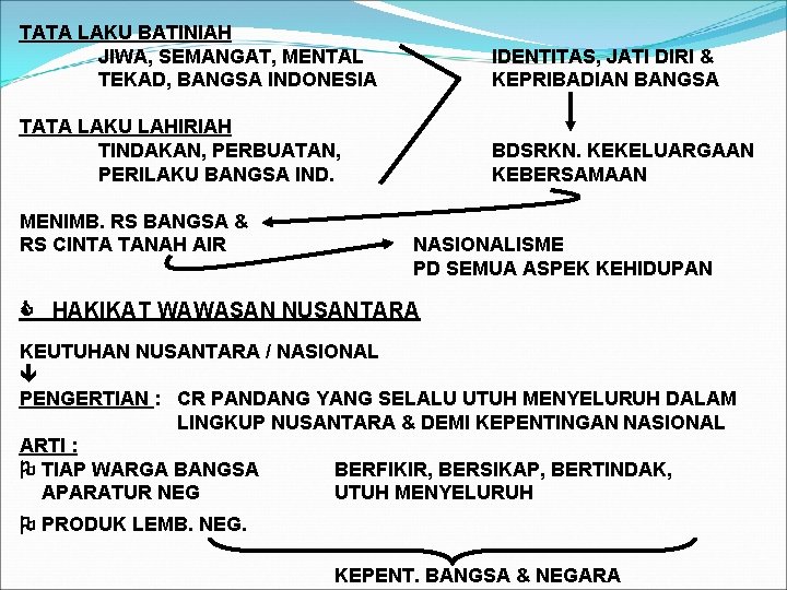 TATA LAKU BATINIAH JIWA, SEMANGAT, MENTAL TEKAD, BANGSA INDONESIA IDENTITAS, JATI DIRI & KEPRIBADIAN