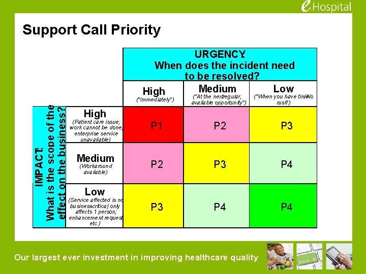 Support Call Priority URGENCY: When does the incident need to be resolved? Medium Low