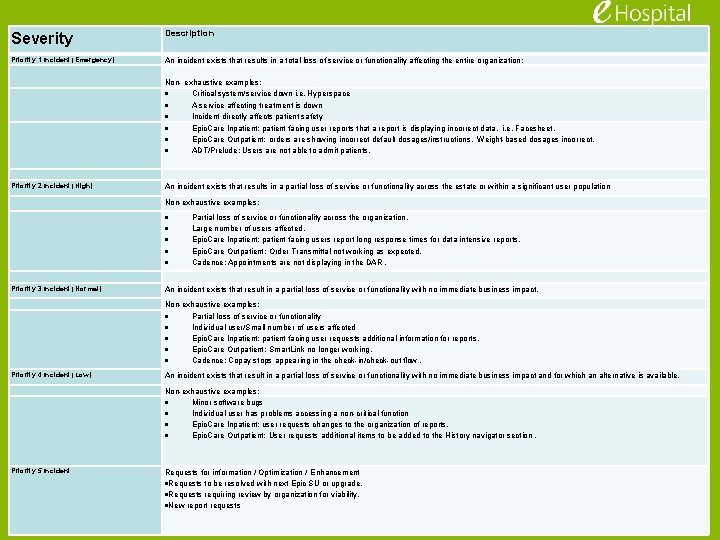 Severity Description Priority 1 Incident (Emergency) An incident exists that results in a total