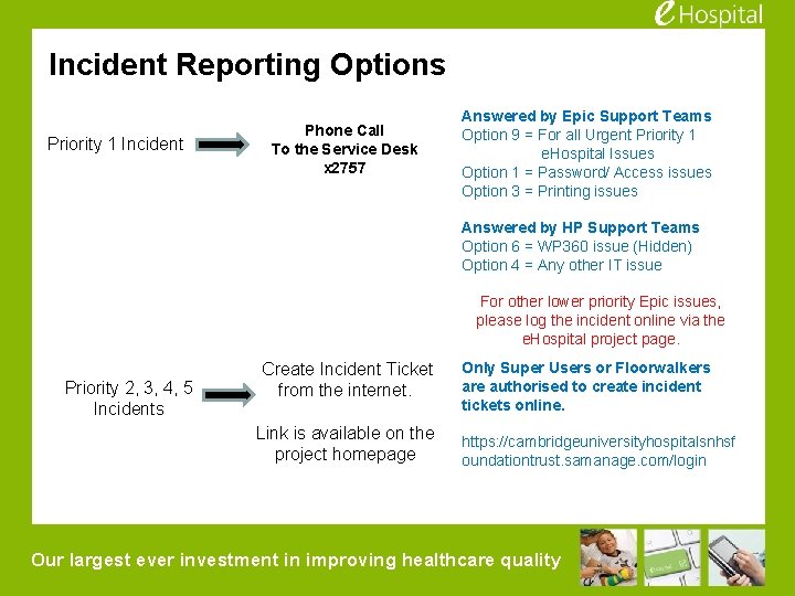 Incident Reporting Options Priority 1 Incident Phone Call To the Service Desk x 2757