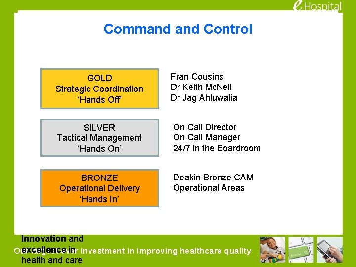 Command Control GOLD Strategic Coordination ‘Hands Off’ Fran Cousins Dr Keith Mc. Neil Dr