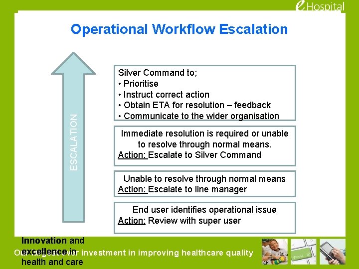 ESCALATION Operational Workflow Escalation Silver Command to; • Prioritise • Instruct correct action •