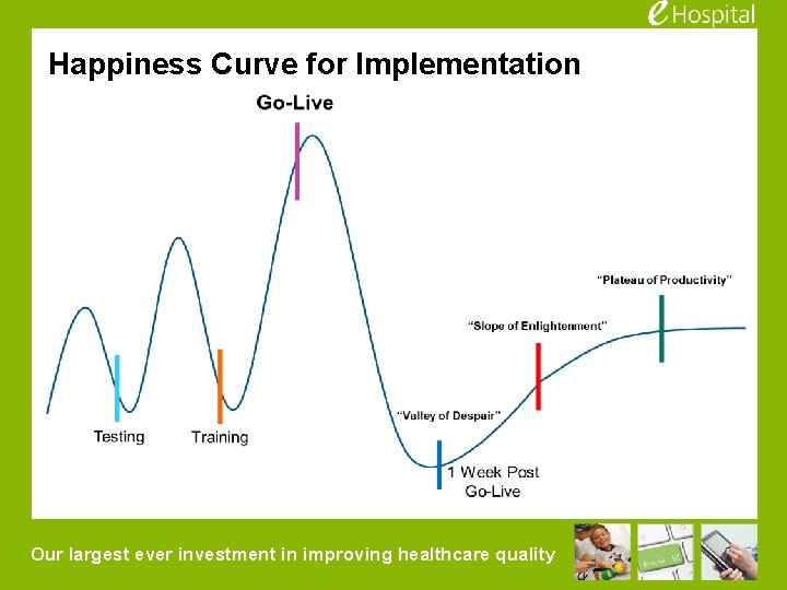 Happiness Curve for Implementation Our largest ever investment in improving healthcare quality 