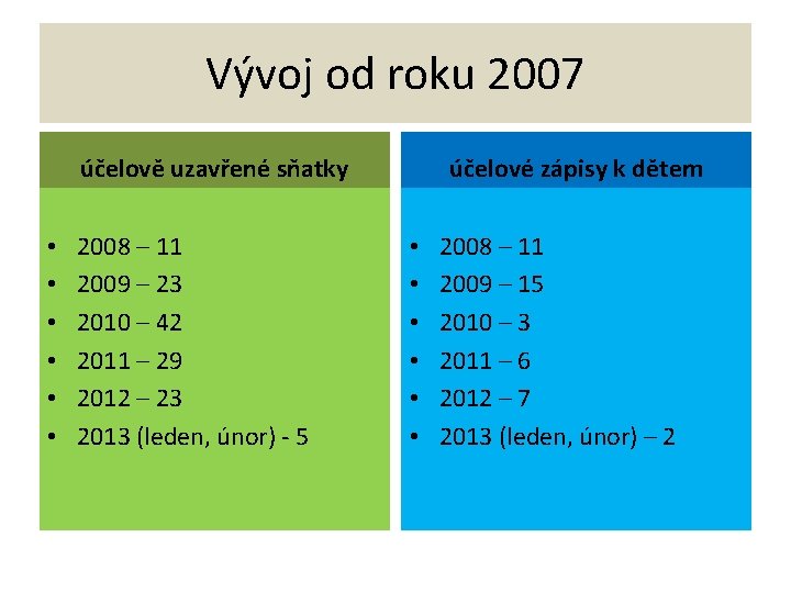 Vývoj od roku 2007 účelově uzavřené sňatky • • • 2008 – 11 2009