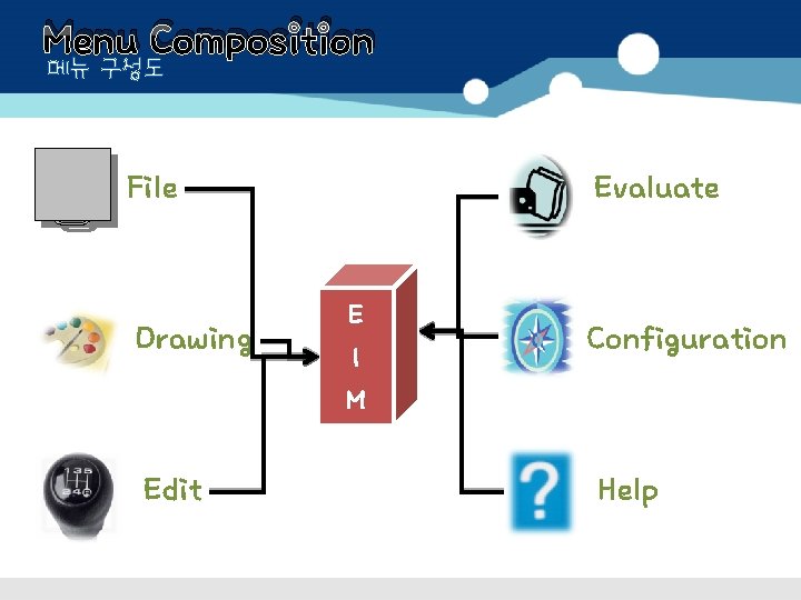 Menu Composition 메뉴 구성도 File Drawing Edit Evaluate E I M Configuration Help 