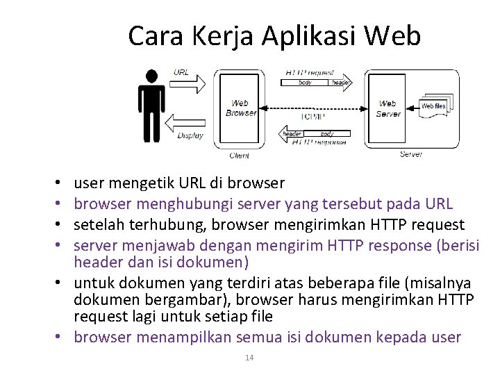 Cara Kerja Aplikasi Web user mengetik URL di browser menghubungi server yang tersebut pada