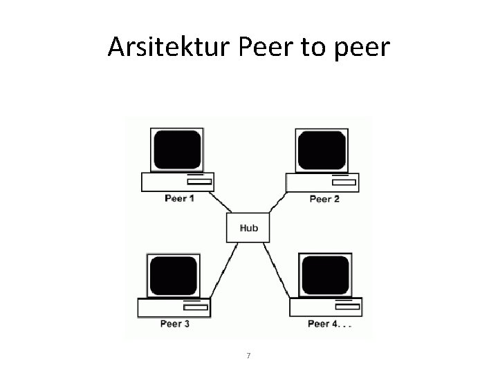 Arsitektur Peer to peer 7 