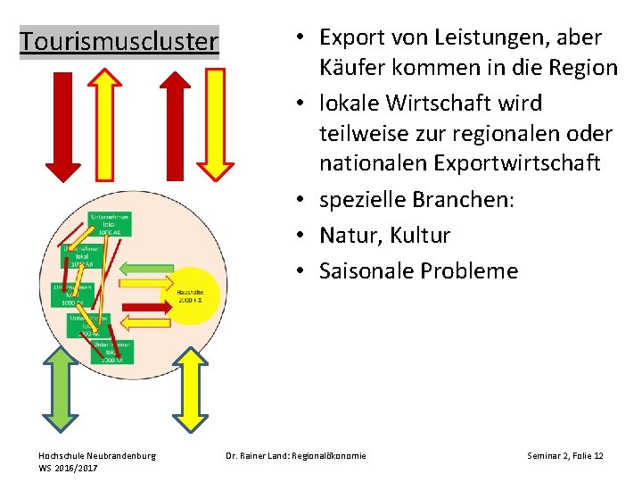 Tourismuscluster Hochschule Neubrandenburg WS 2016/2017 • Export von Leistungen, aber Käufer kommen in die