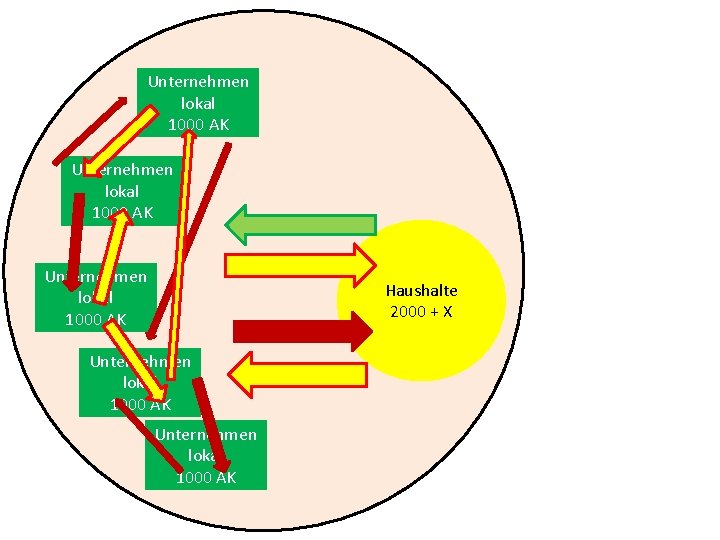Unternehmen lokal 1000 AK Haushalte 2000 + X Unternehmen lokal 1000 AK 