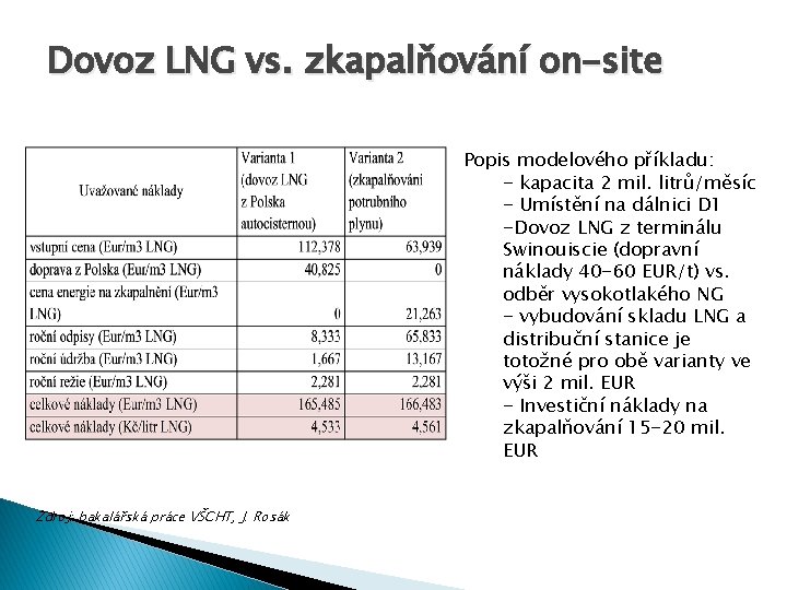 Dovoz LNG vs. zkapalňování on-site Popis modelového příkladu: - kapacita 2 mil. litrů/měsíc -