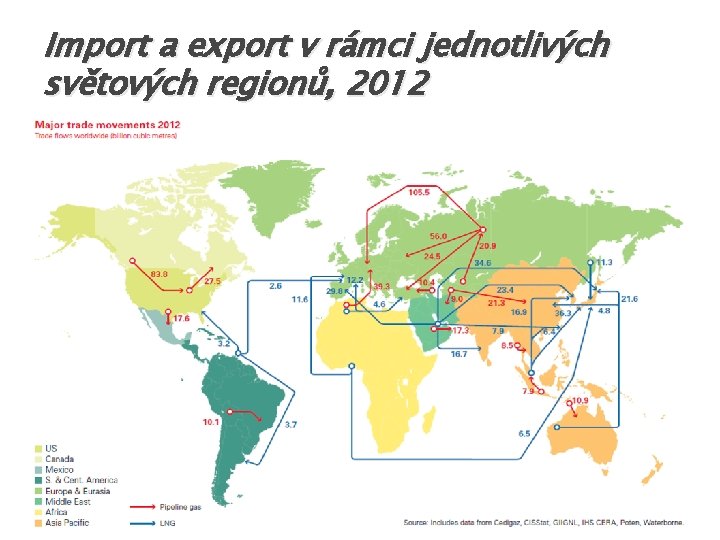 Import a export v rámci jednotlivých světových regionů, 2012 