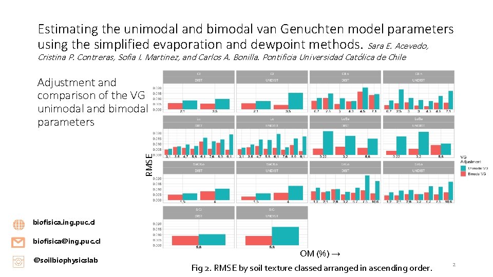 Estimating the unimodal and bimodal van Genuchten model parameters using the simplified evaporation and