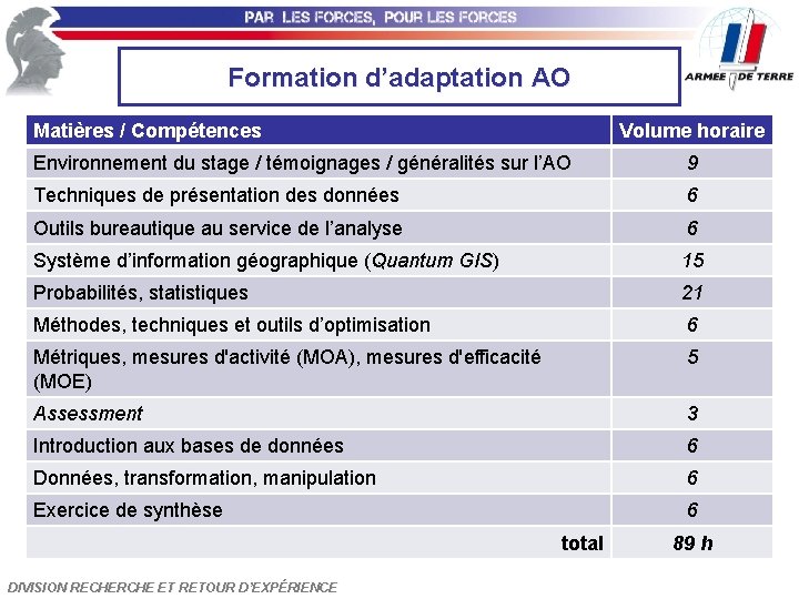 Formation d’adaptation AO Matières / Compétences Volume horaire Environnement du stage / témoignages /