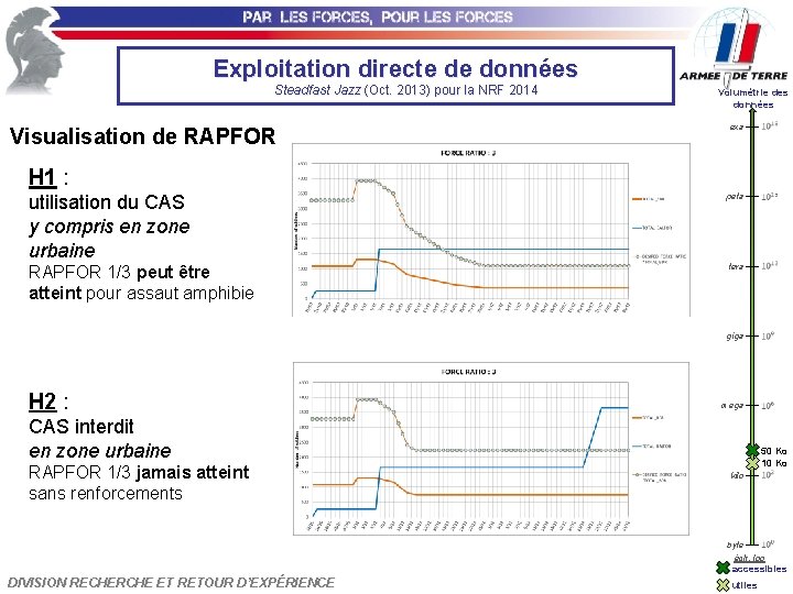 Exploitation directe de données Steadfast Jazz (Oct. 2013) pour la NRF 2014 Visualisation de