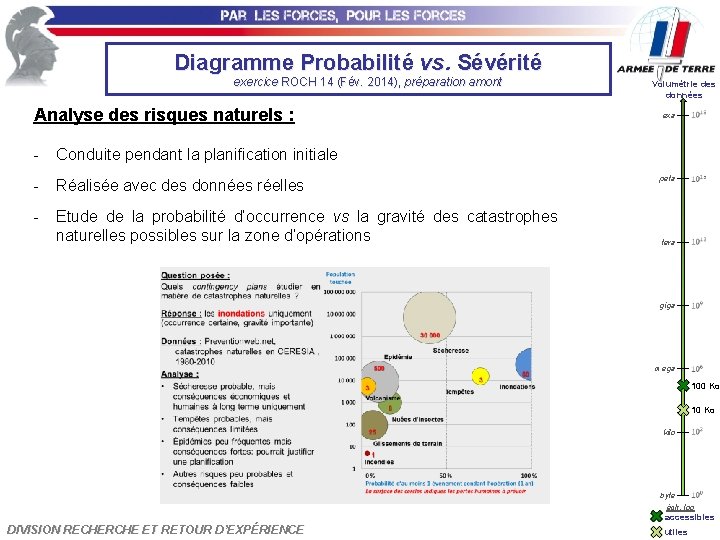 Diagramme Probabilité vs. Sévérité exercice ROCH 14 (Fév. . 2014), préparation amont Analyse des