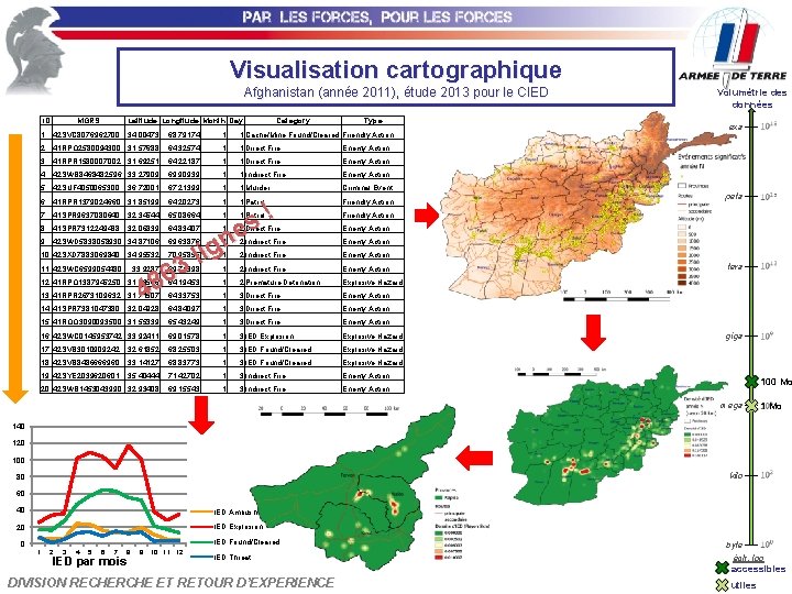 Visualisation cartographique Afghanistan (année 2011), étude 2013 pour le CIED ID MGRS Latitude Longitude