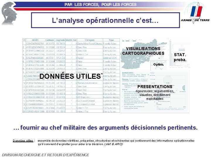 L’analyse opérationnelle c’est… VISUALISATIONS CARTOGRAPHIQUES STAT. proba. Optim. DONNÉES UTILES* PRESENTATIONS rigoureuses, argumentées, visuelles,