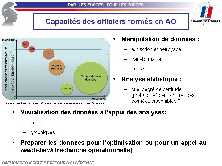 Capacités des officiers formés en AO • Manipulation de données : – extraction et