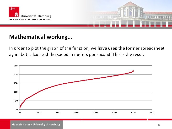 Mathematical working… In order to plot the graph of the function, we have used