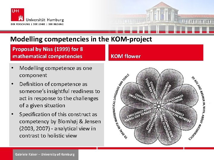 Modelling competencies in the KOM-project Proposal by Niss (1999) for 8 mathematical competencies KOM